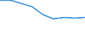 Verkaufte Produktion 20143475 Carbonsäuren mit zusätzlichen Sauerstofffunktionen und ihre Anhydride, Halogenide, Peroxide und Peroxysäuren (ohne Salicylsäure/O-Acetylsalicylsäure und Citronensäure)/ ihre HSN /in 1000 kg /Meldeland: Deutschland