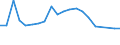 Gesamte Produktion 20143475 Carbonsäuren mit zusätzlichen Sauerstofffunktionen und ihre Anhydride, Halogenide, Peroxide und Peroxysäuren (ohne Salicylsäure/O-Acetylsalicylsäure und Citronensäure)/ ihre HSNN- /in 1000 kg /Meldeland: Deutschland