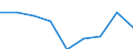 Verkaufte Produktion 20143475 Carbonsäuren mit zusätzlichen Sauerstofffunktionen und ihre Anhydride, Halogenide, Peroxide und Peroxysäuren (ohne Salicylsäure/O-Acetylsalicylsäure und Citronensäure)/ ihre H /in 1000 Euro /Meldeland: Deutschland