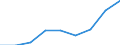 Offensichtlicher Verbrauch 20143475 Carbonsäuren mit zusätzlichen Sauerstofffunktionen und ihre Anhydride, Halogenide, Peroxide und Peroxysäuren (ohne Salicylsäure/O-Acetylsalicylsäure und Citronensäure)/ ihre H /in 1000 kg /Meldeland: Italien