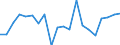 Importe 20143475 Carbonsäuren mit zusätzlichen Sauerstofffunktionen und ihre Anhydride, Halogenide, Peroxide und Peroxysäuren (ohne Salicylsäure/O-Acetylsalicylsäure und Citronensäure)/ ihre HSNN-Derivate      /in 1000 Euro /Meldeland: Italien