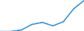 Verkaufte Produktion 20143475 Carbonsäuren mit zusätzlichen Sauerstofffunktionen und ihre Anhydride, Halogenide, Peroxide und Peroxysäuren (ohne Salicylsäure/O-Acetylsalicylsäure und Citronensäure)/ ihre HSNN-De /in 1000 kg /Meldeland: Italien