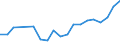 Gesamte Produktion 20143475 Carbonsäuren mit zusätzlichen Sauerstofffunktionen und ihre Anhydride, Halogenide, Peroxide und Peroxysäuren (ohne Salicylsäure/O-Acetylsalicylsäure und Citronensäure)/ ihre HSNN-Deri /in 1000 kg /Meldeland: Italien