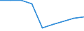 Offensichtlicher Verbrauch 20143475 Carbonsäuren mit zusätzlichen Sauerstofffunktionen und ihre Anhydride, Halogenide, Peroxide und Peroxysäuren (ohne Salicylsäure/O-Acetylsalicylsäure und Citronensäur /in 1000 Euro /Meldeland: Ver. Königreich