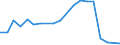 Gesamte Produktion 20143475 Carbonsäuren mit zusätzlichen Sauerstofffunktionen und ihre Anhydride, Halogenide, Peroxide und Peroxysäuren (ohne Salicylsäure/O-Acetylsalicylsäure und Citronensäure)/ ihre H /in 1000 kg /Meldeland: Ver. Königreich