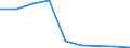 Verkaufte Produktion 20143475 Carbonsäuren mit zusätzlichen Sauerstofffunktionen und ihre Anhydride, Halogenide, Peroxide und Peroxysäuren (ohne Salicylsäure/O-Acetylsalicylsäure und Citronensäure)/ ih /in 1000 Euro /Meldeland: Ver. Königreich