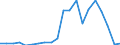 Exporte 20143475 Carbonsäuren mit zusätzlichen Sauerstofffunktionen und ihre Anhydride, Halogenide, Peroxide und Peroxysäuren (ohne Salicylsäure/O-Acetylsalicylsäure und Citronensäure)/ ihre HSNN-Derivate       /in 1000 Euro /Meldeland: Irland