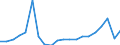 Importe 20143475 Carbonsäuren mit zusätzlichen Sauerstofffunktionen und ihre Anhydride, Halogenide, Peroxide und Peroxysäuren (ohne Salicylsäure/O-Acetylsalicylsäure und Citronensäure)/ ihre HSNN-Derivate         /in 1000 kg /Meldeland: Irland