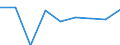 Verkaufte Produktion 20143475 Carbonsäuren mit zusätzlichen Sauerstofffunktionen und ihre Anhydride, Halogenide, Peroxide und Peroxysäuren (ohne Salicylsäure/O-Acetylsalicylsäure und Citronensäure)/ ihre HSNN-D /in 1000 kg /Meldeland: Dänemark