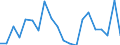 Exporte 20143475 Carbonsäuren mit zusätzlichen Sauerstofffunktionen und ihre Anhydride, Halogenide, Peroxide und Peroxysäuren (ohne Salicylsäure/O-Acetylsalicylsäure und Citronensäure)/ ihre HSNN-Derivate /in 1000 Euro /Meldeland: Griechenland