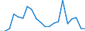 Exporte 20143475 Carbonsäuren mit zusätzlichen Sauerstofffunktionen und ihre Anhydride, Halogenide, Peroxide und Peroxysäuren (ohne Salicylsäure/O-Acetylsalicylsäure und Citronensäure)/ ihre HSNN-Derivate       /in 1000 kg /Meldeland: Portugal