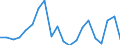 Exporte 20143475 Carbonsäuren mit zusätzlichen Sauerstofffunktionen und ihre Anhydride, Halogenide, Peroxide und Peroxysäuren (ohne Salicylsäure/O-Acetylsalicylsäure und Citronensäure)/ ihre HSNN-Derivate     /in 1000 Euro /Meldeland: Portugal