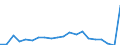 Exporte 20143475 Carbonsäuren mit zusätzlichen Sauerstofffunktionen und ihre Anhydride, Halogenide, Peroxide und Peroxysäuren (ohne Salicylsäure/O-Acetylsalicylsäure und Citronensäure)/ ihre HSNN-Derivate        /in 1000 kg /Meldeland: Spanien