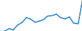 Exporte 20143475 Carbonsäuren mit zusätzlichen Sauerstofffunktionen und ihre Anhydride, Halogenide, Peroxide und Peroxysäuren (ohne Salicylsäure/O-Acetylsalicylsäure und Citronensäure)/ ihre HSNN-Derivate      /in 1000 Euro /Meldeland: Spanien