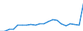 Importe 20143475 Carbonsäuren mit zusätzlichen Sauerstofffunktionen und ihre Anhydride, Halogenide, Peroxide und Peroxysäuren (ohne Salicylsäure/O-Acetylsalicylsäure und Citronensäure)/ ihre HSNN-Derivate        /in 1000 kg /Meldeland: Spanien