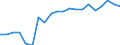 Gesamte Produktion 20143475 Carbonsäuren mit zusätzlichen Sauerstofffunktionen und ihre Anhydride, Halogenide, Peroxide und Peroxysäuren (ohne Salicylsäure/O-Acetylsalicylsäure und Citronensäure)/ ihre HSNN-Deri /in 1000 kg /Meldeland: Spanien