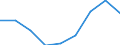 Verkaufte Produktion 20143475 Carbonsäuren mit zusätzlichen Sauerstofffunktionen und ihre Anhydride, Halogenide, Peroxide und Peroxysäuren (ohne Salicylsäure/O-Acetylsalicylsäure und Citronensäure)/ ihre HSNN- /in 1000 Euro /Meldeland: Spanien