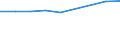 Offensichtlicher Verbrauch 20143475 Carbonsäuren mit zusätzlichen Sauerstofffunktionen und ihre Anhydride, Halogenide, Peroxide und Peroxysäuren (ohne Salicylsäure/O-Acetylsalicylsäure und Citronensäure)/ ihre H /in 1000 kg /Meldeland: Belgien