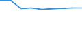 Offensichtlicher Verbrauch 20143475 Carbonsäuren mit zusätzlichen Sauerstofffunktionen und ihre Anhydride, Halogenide, Peroxide und Peroxysäuren (ohne Salicylsäure/O-Acetylsalicylsäure und Citronensäure)/ ihre /in 1000 Euro /Meldeland: Belgien