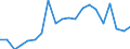 Exporte 20143475 Carbonsäuren mit zusätzlichen Sauerstofffunktionen und ihre Anhydride, Halogenide, Peroxide und Peroxysäuren (ohne Salicylsäure/O-Acetylsalicylsäure und Citronensäure)/ ihre HSNN-Derivate        /in 1000 kg /Meldeland: Belgien