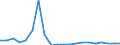 Exporte 20143475 Carbonsäuren mit zusätzlichen Sauerstofffunktionen und ihre Anhydride, Halogenide, Peroxide und Peroxysäuren (ohne Salicylsäure/O-Acetylsalicylsäure und Citronensäure)/ ihre HSNN-Derivate      /in 1000 Euro /Meldeland: Belgien