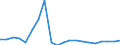 Importe 20143475 Carbonsäuren mit zusätzlichen Sauerstofffunktionen und ihre Anhydride, Halogenide, Peroxide und Peroxysäuren (ohne Salicylsäure/O-Acetylsalicylsäure und Citronensäure)/ ihre HSNN-Derivate      /in 1000 Euro /Meldeland: Belgien