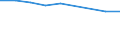 Verkaufte Produktion 20143475 Carbonsäuren mit zusätzlichen Sauerstofffunktionen und ihre Anhydride, Halogenide, Peroxide und Peroxysäuren (ohne Salicylsäure/O-Acetylsalicylsäure und Citronensäure)/ ihre HSNN-De /in 1000 kg /Meldeland: Belgien