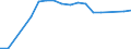 Gesamte Produktion 20143475 Carbonsäuren mit zusätzlichen Sauerstofffunktionen und ihre Anhydride, Halogenide, Peroxide und Peroxysäuren (ohne Salicylsäure/O-Acetylsalicylsäure und Citronensäure)/ ihre HSNN-Deri /in 1000 kg /Meldeland: Belgien