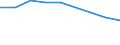 Verkaufte Produktion 20143475 Carbonsäuren mit zusätzlichen Sauerstofffunktionen und ihre Anhydride, Halogenide, Peroxide und Peroxysäuren (ohne Salicylsäure/O-Acetylsalicylsäure und Citronensäure)/ ihre HSNN- /in 1000 Euro /Meldeland: Belgien