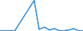 Exporte 20143475 Carbonsäuren mit zusätzlichen Sauerstofffunktionen und ihre Anhydride, Halogenide, Peroxide und Peroxysäuren (ohne Salicylsäure/O-Acetylsalicylsäure und Citronensäure)/ ihre HSNN-Derivate      /in 1000 kg /Meldeland: Luxemburg