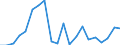 Exporte 20143475 Carbonsäuren mit zusätzlichen Sauerstofffunktionen und ihre Anhydride, Halogenide, Peroxide und Peroxysäuren (ohne Salicylsäure/O-Acetylsalicylsäure und Citronensäure)/ ihre HSNN-Derivate       /in 1000 kg /Meldeland: Schweden