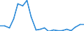 Exporte 20143475 Carbonsäuren mit zusätzlichen Sauerstofffunktionen und ihre Anhydride, Halogenide, Peroxide und Peroxysäuren (ohne Salicylsäure/O-Acetylsalicylsäure und Citronensäure)/ ihre HSNN-Derivate     /in 1000 Euro /Meldeland: Schweden