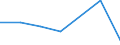 Gesamte Produktion 20143475 Carbonsäuren mit zusätzlichen Sauerstofffunktionen und ihre Anhydride, Halogenide, Peroxide und Peroxysäuren (ohne Salicylsäure/O-Acetylsalicylsäure und Citronensäure)/ ihre HSNN-Der /in 1000 kg /Meldeland: Schweden