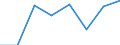 Offensichtlicher Verbrauch 20143475 Carbonsäuren mit zusätzlichen Sauerstofffunktionen und ihre Anhydride, Halogenide, Peroxide und Peroxysäuren (ohne Salicylsäure/O-Acetylsalicylsäure und Citronensäure)/ ihre  /in 1000 kg /Meldeland: Finnland