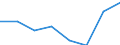 Verkaufte Produktion 20143475 Carbonsäuren mit zusätzlichen Sauerstofffunktionen und ihre Anhydride, Halogenide, Peroxide und Peroxysäuren (ohne Salicylsäure/O-Acetylsalicylsäure und Citronensäure)/ ihre HSNN-D /in 1000 kg /Meldeland: Finnland