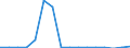 Gesamte Produktion 20143475 Carbonsäuren mit zusätzlichen Sauerstofffunktionen und ihre Anhydride, Halogenide, Peroxide und Peroxysäuren (ohne Salicylsäure/O-Acetylsalicylsäure und Citronensäure)/ ihre HSNN-Der /in 1000 kg /Meldeland: Finnland