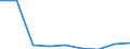 Verkaufte Produktion 20143475 Carbonsäuren mit zusätzlichen Sauerstofffunktionen und ihre Anhydride, Halogenide, Peroxide und Peroxysäuren (ohne Salicylsäure/O-Acetylsalicylsäure und Citronensäure)/ ihre HSNN /in 1000 Euro /Meldeland: Finnland