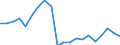 Exporte 20143475 Carbonsäuren mit zusätzlichen Sauerstofffunktionen und ihre Anhydride, Halogenide, Peroxide und Peroxysäuren (ohne Salicylsäure/O-Acetylsalicylsäure und Citronensäure)/ ihre HSNN-Derivate     /in 1000 kg /Meldeland: Österreich