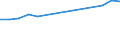 Total production 20144113 Methylamine/ di- or trimethylamine and their salts                                                                                                                                          /in 1000 kg /Rep.Cnt: Germany