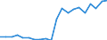 Exports 20144119 Other acylic monoamines and their derivatives/ salts thereof                                                                                                                                   /in 1000 Euro /Rep.Cnt: Netherlands