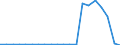 Exports 20144119 Other acylic monoamines and their derivatives/ salts thereof                                                                                                                                       /in 1000 Euro /Rep.Cnt: Denmark