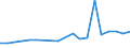 Total production 20144119 Other acylic monoamines and their derivatives/ salts thereof                                                                                                                                /in 1000 kg /Rep.Cnt: Belgium