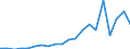 Exports 20144119 Other acylic monoamines and their derivatives/ salts thereof                                                                                                                                         /in 1000 kg /Rep.Cnt: Austria