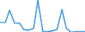 Importe 20144123 Hexamethylendiamin und seine Salze/ Ethylendiamin und seine Salze                                                                                                                                 /in 1000 kg /Meldeland: Schweden