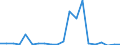 Importe 20144123 Hexamethylendiamin und seine Salze/ Ethylendiamin und seine Salze                                                                                                                                 /in 1000 kg /Meldeland: Finnland