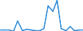 Importe 20144123 Hexamethylendiamin und seine Salze/ Ethylendiamin und seine Salze                                                                                                                               /in 1000 Euro /Meldeland: Finnland