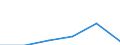 Apparent Consumption 20144129 Other acyclic polyamines and their derivatives/ salts thereof                                                                                                                         /in 1000 Euro /Rep.Cnt: Germany