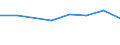 Production sold 20144129 Other acyclic polyamines and their derivatives/ salts thereof                                                                                                                              /in 1000 Euro /Rep.Cnt: Germany