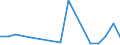 Exports 20144129 Other acyclic polyamines and their derivatives/ salts thereof                                                                                                                                       /in 1000 Euro /Rep.Cnt: Greece