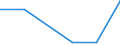 Total production 20144129 Other acyclic polyamines and their derivatives/ salts thereof                                                                                                                                /in 1000 kg /Rep.Cnt: Sweden